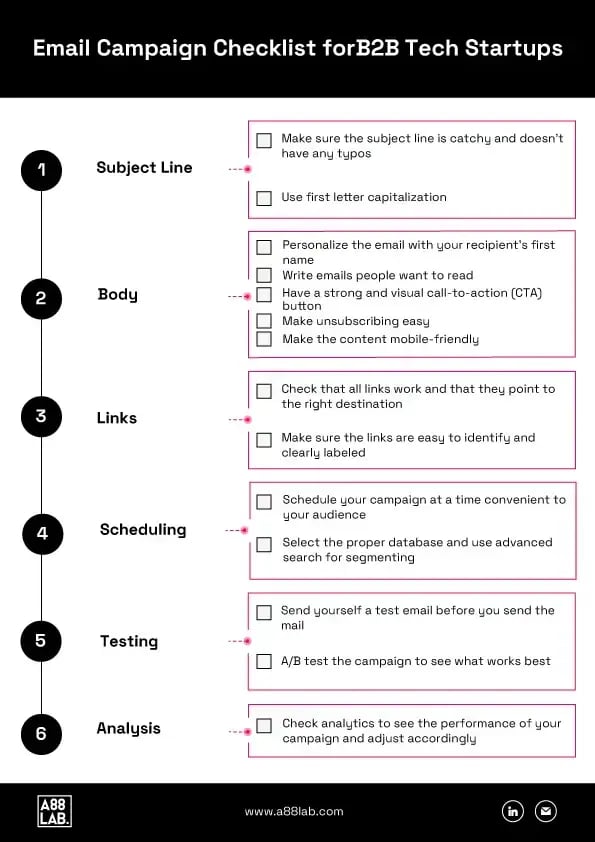 A88Lab.Email-Campaign-Checklist-for-B2B-Tech-Startups-_Thumbnail