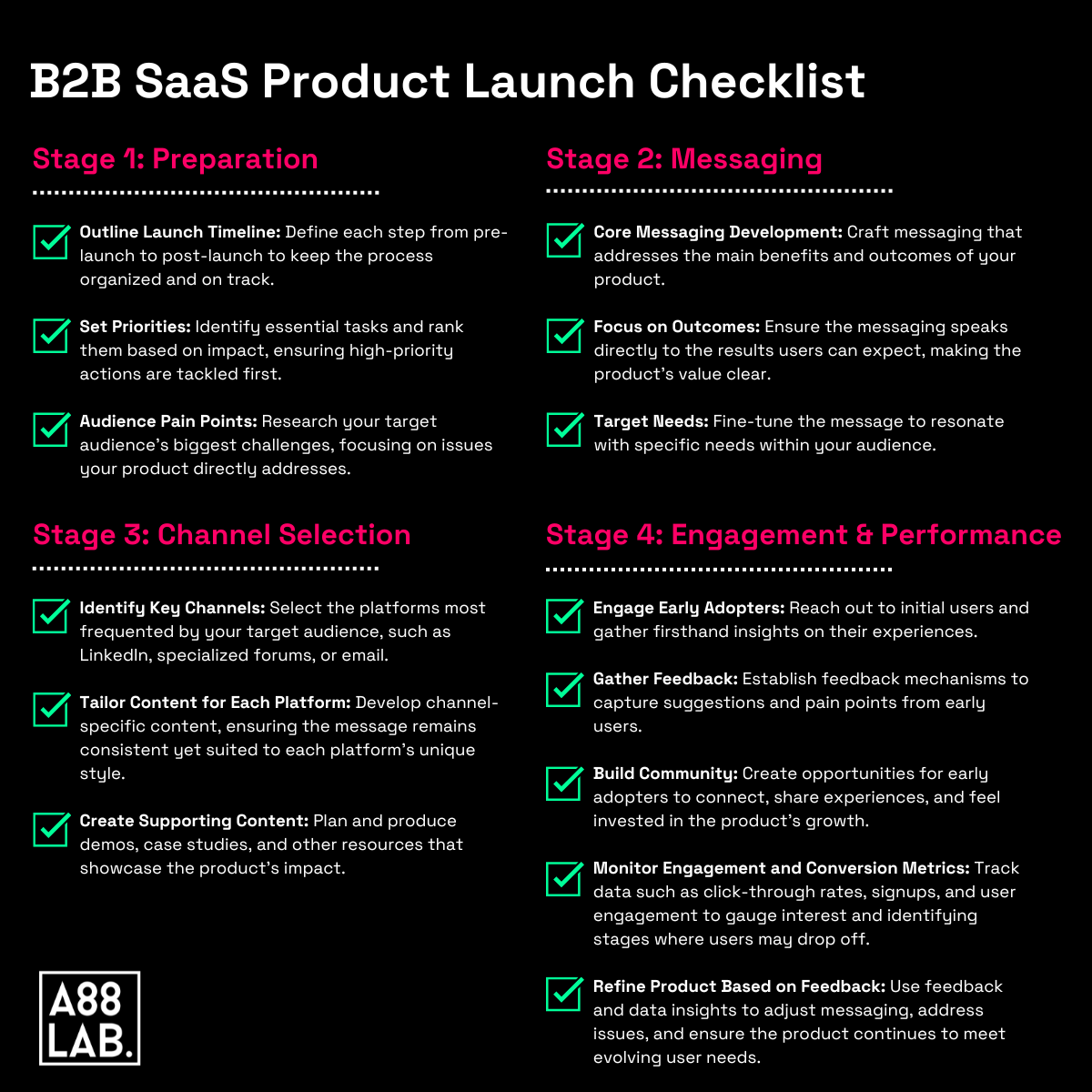 B2B SaaS Product Launch Checklist