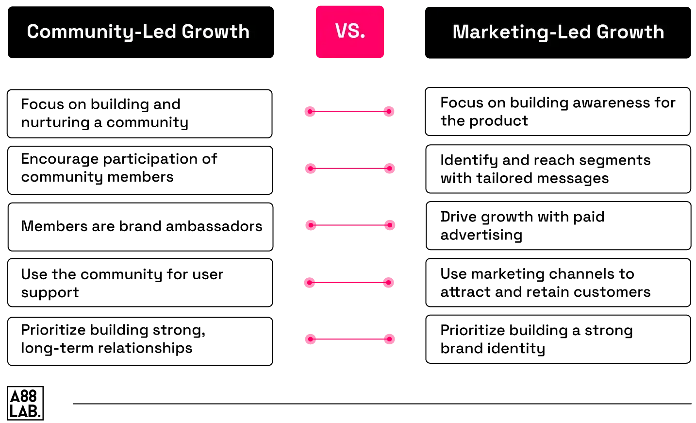 Community-Led-Growth-vs.-Marketing-Led-Growth