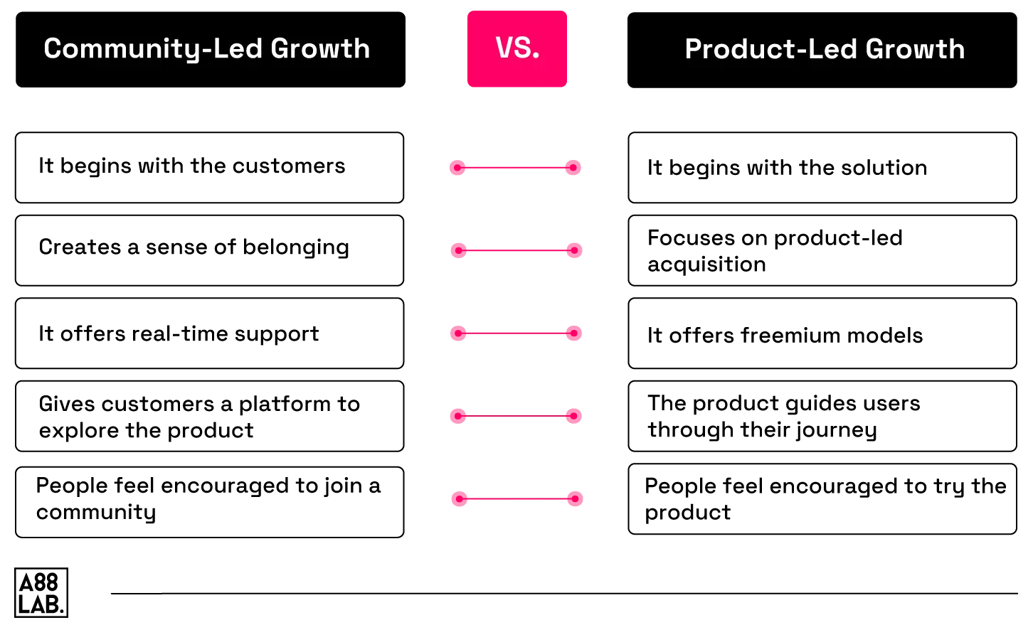 Community-Led-Growth-vs.-Product-Led-Growth