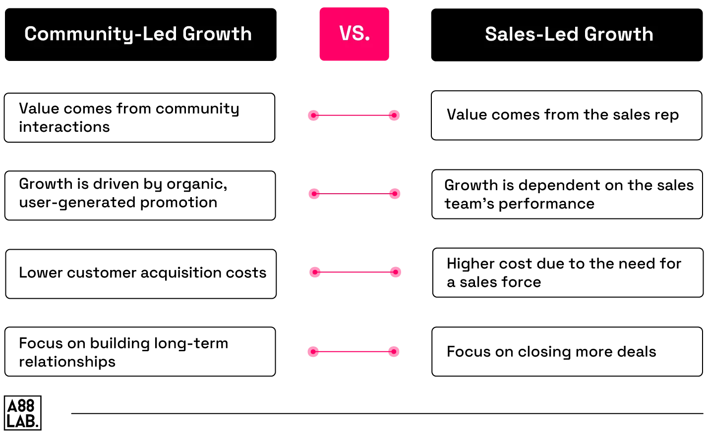 Community-Led-Growth-vs.-Sales-Led-Growth