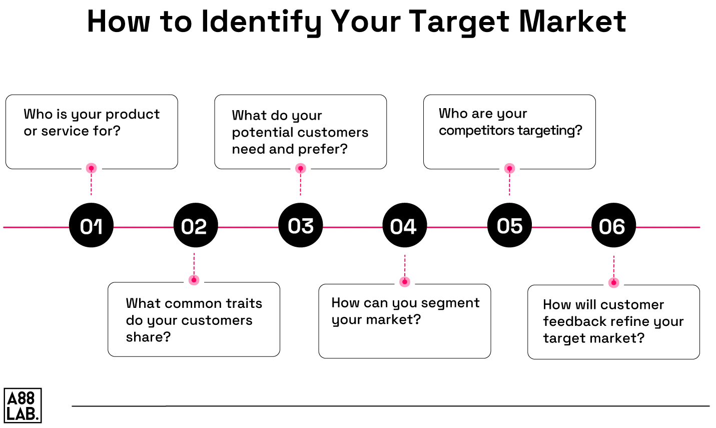 How-to-Identify-Your-Target-Market