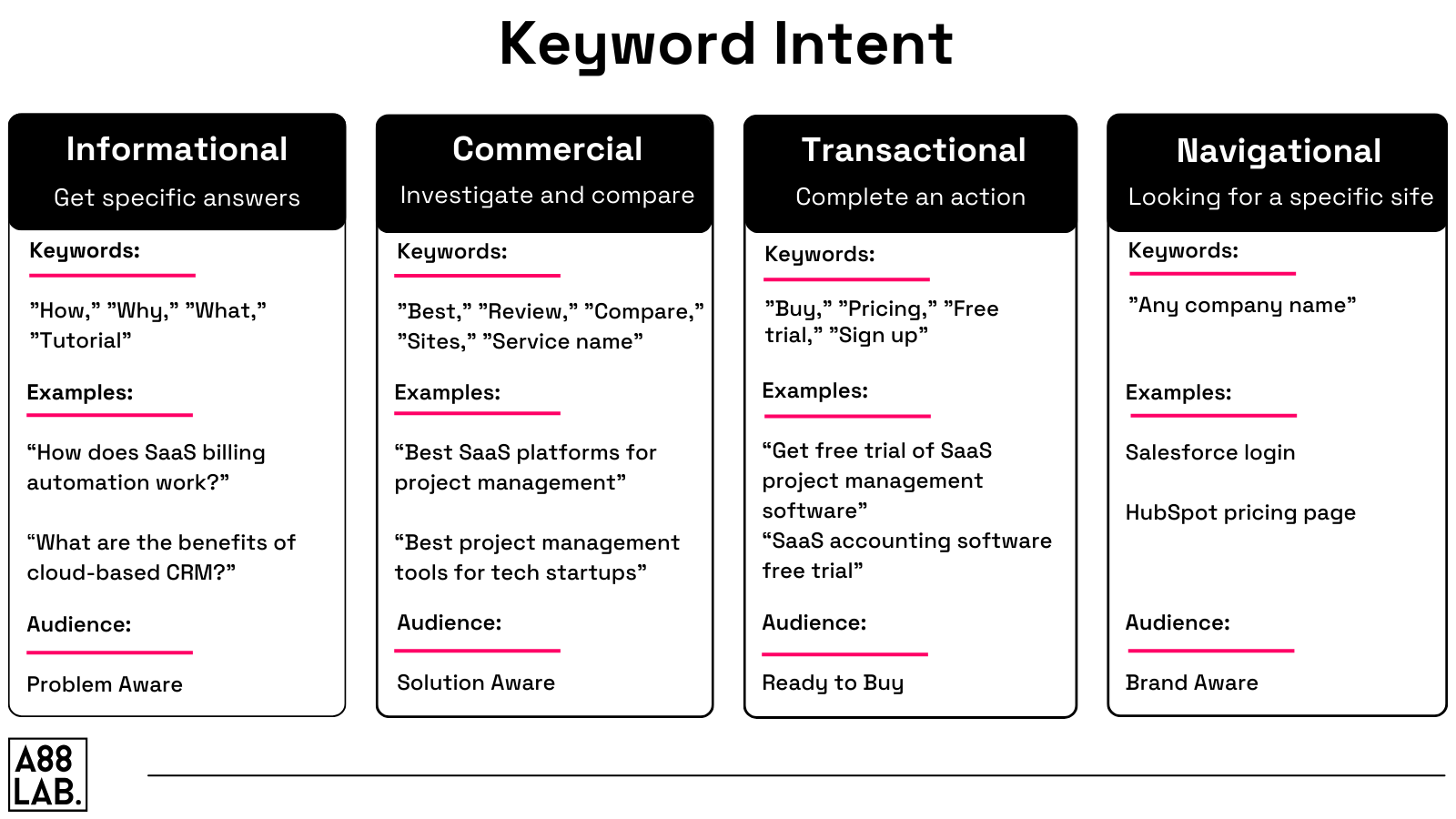 Impotance of SEO for Saas Commpanies_Blog Image (1)