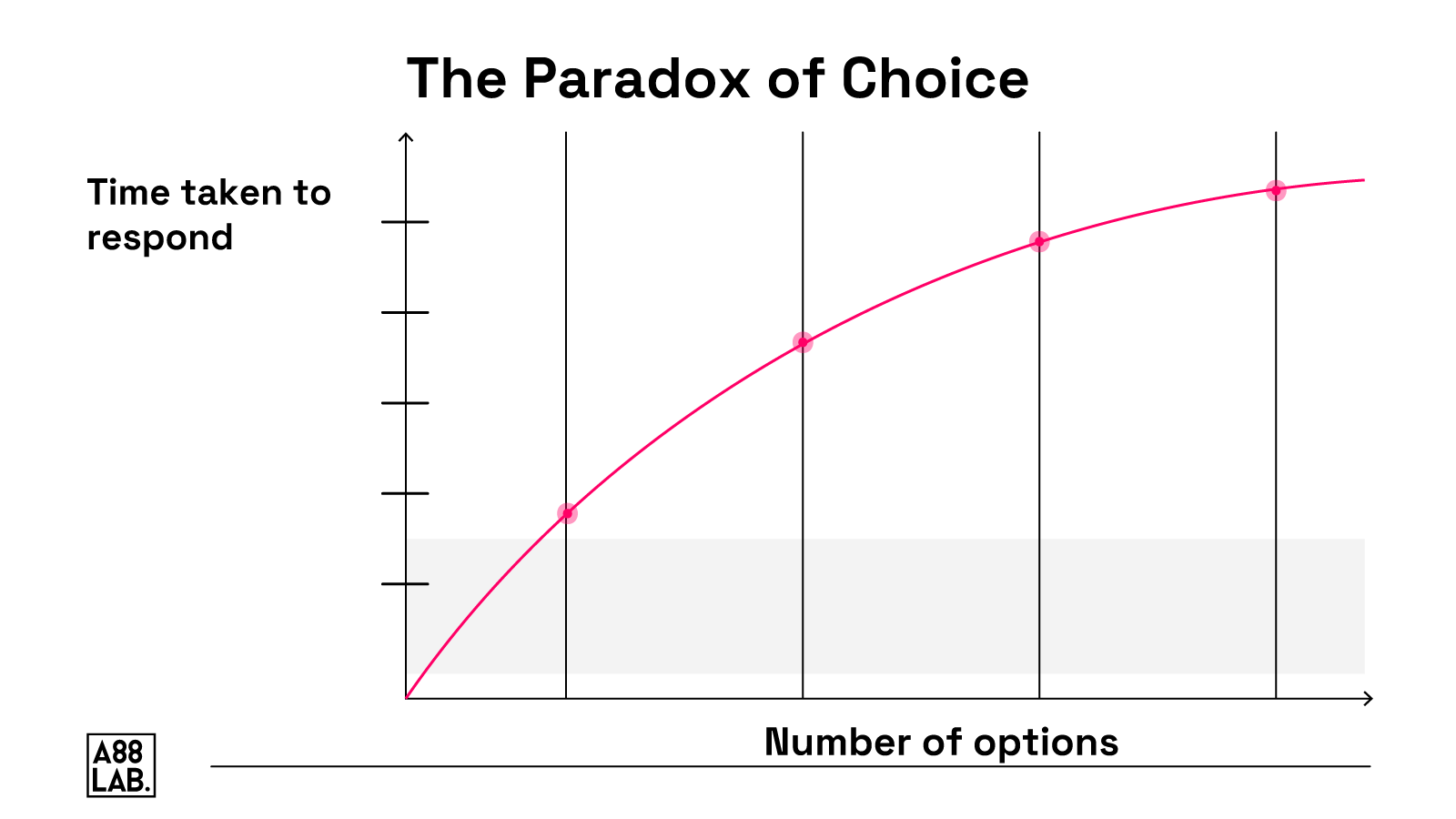 The paradox of choice