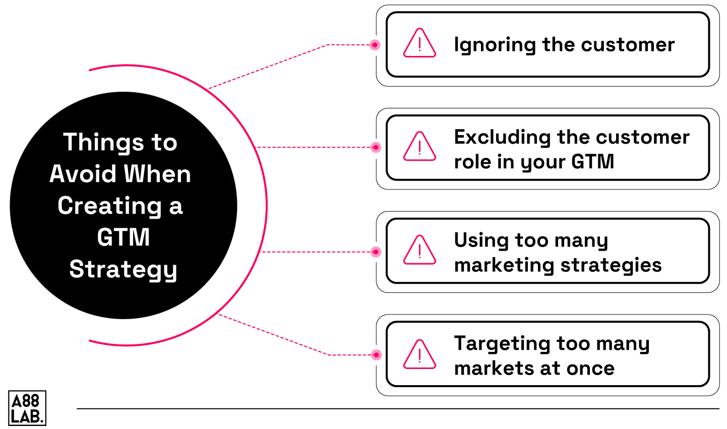 Things-to-Avoid-When-Creating-a-GTM-Strategy_Diagram