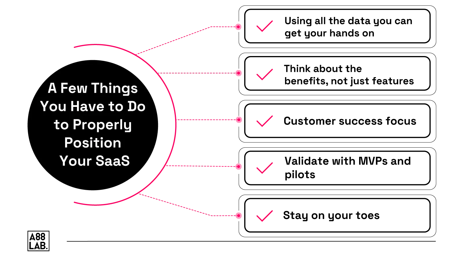 Positioning-your-SaaS